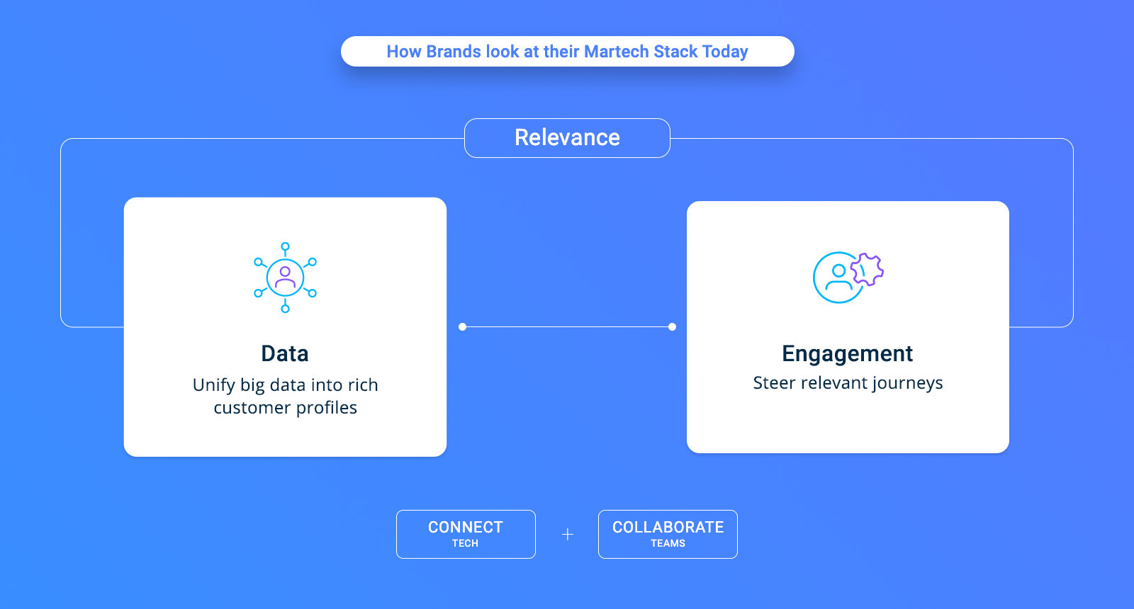 Relevance Diagram