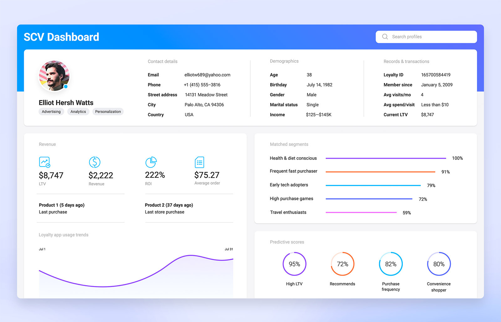 SCV Dashboard