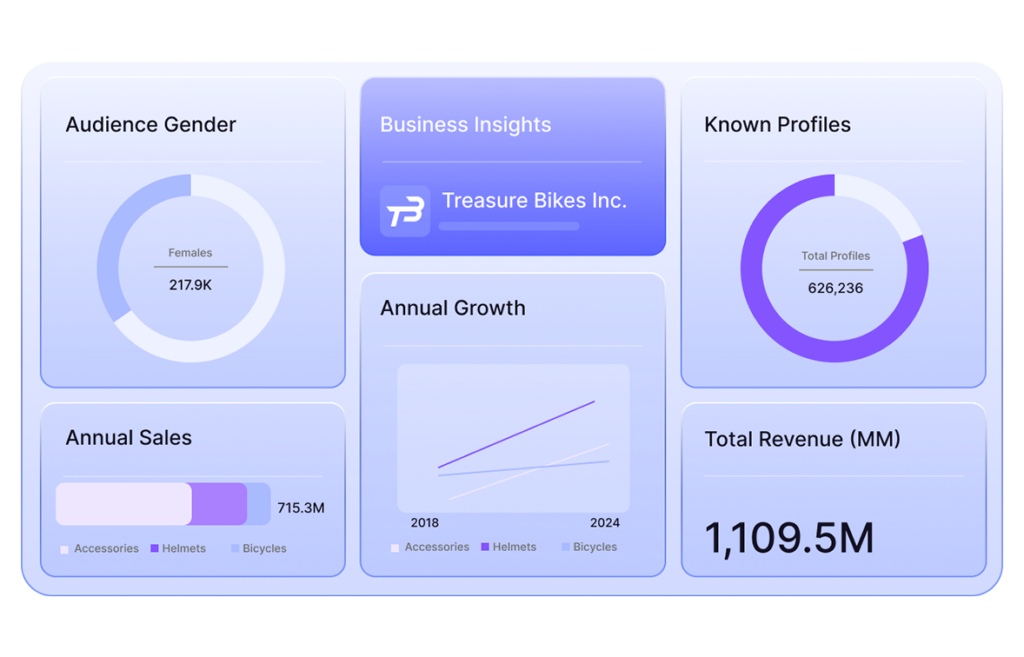 In-app analytics and just-in-time insights