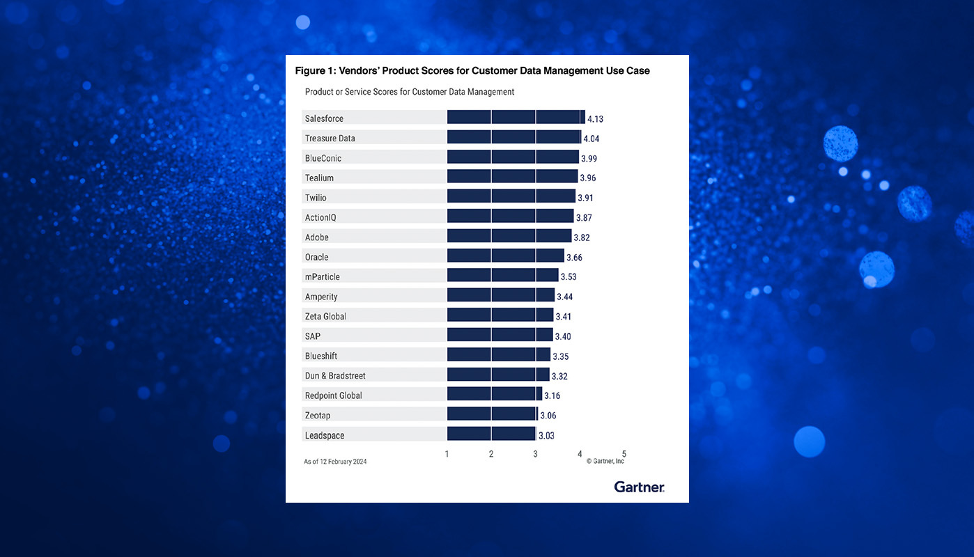 2024 Gartner® Critical Capabilities for Customer Data Platforms