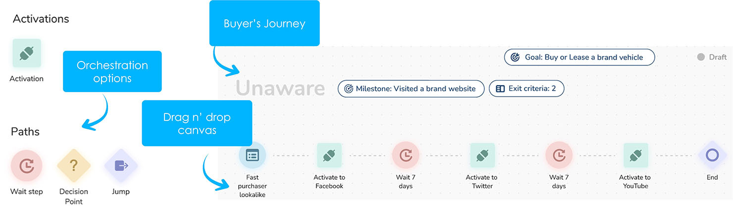 Treasure Data Announces Omnichannel-First Customer Journey Orchestration Solution