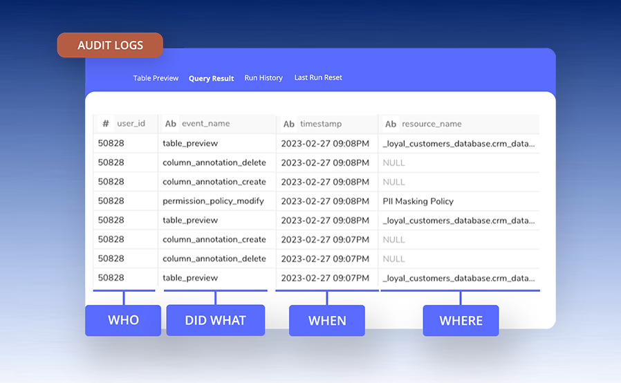 Use audit logs to monitor the health and security of your customer data