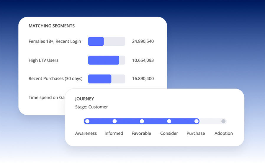 Multipliez votre ROI par 5 grâce à des expériences d'onboarding personnalisées