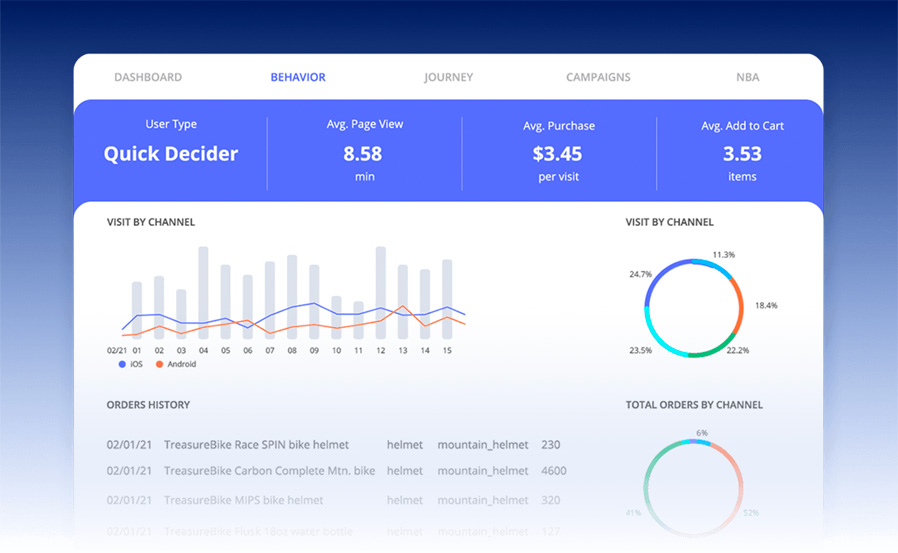 Find and Reach New Customers at Scale