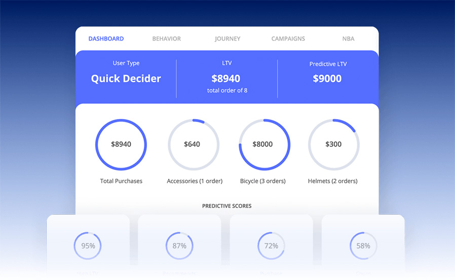 Transform your Call Center from a Cost Hub to a Revenue Generator