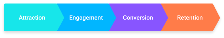 Customer Journey Lead Generation