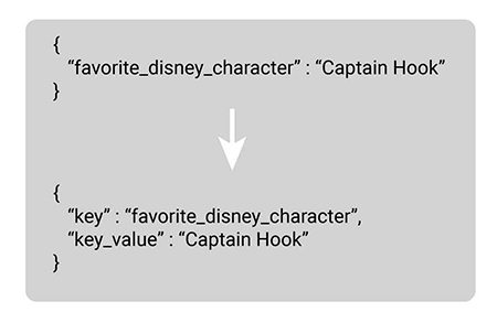 JSON Transformation