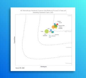 A Leader: IDC MarketScape: Worldwide Customer Data Platforms