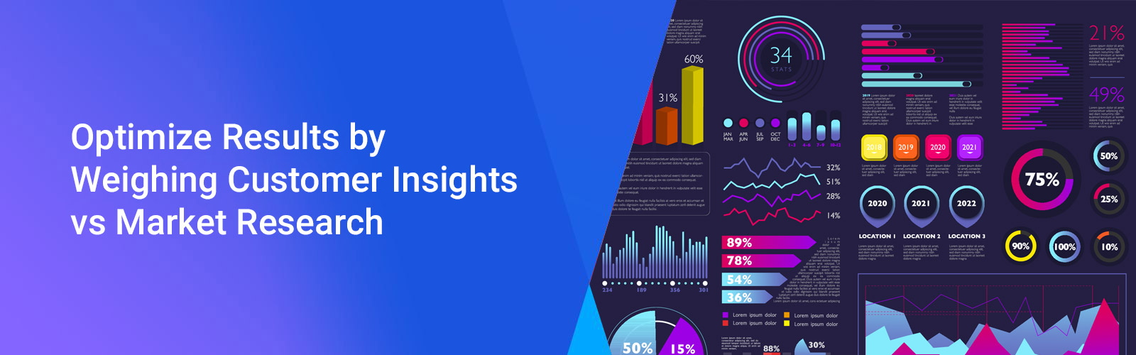 Weighing Customer Insights vs Market Research to Optimize Marketing Results