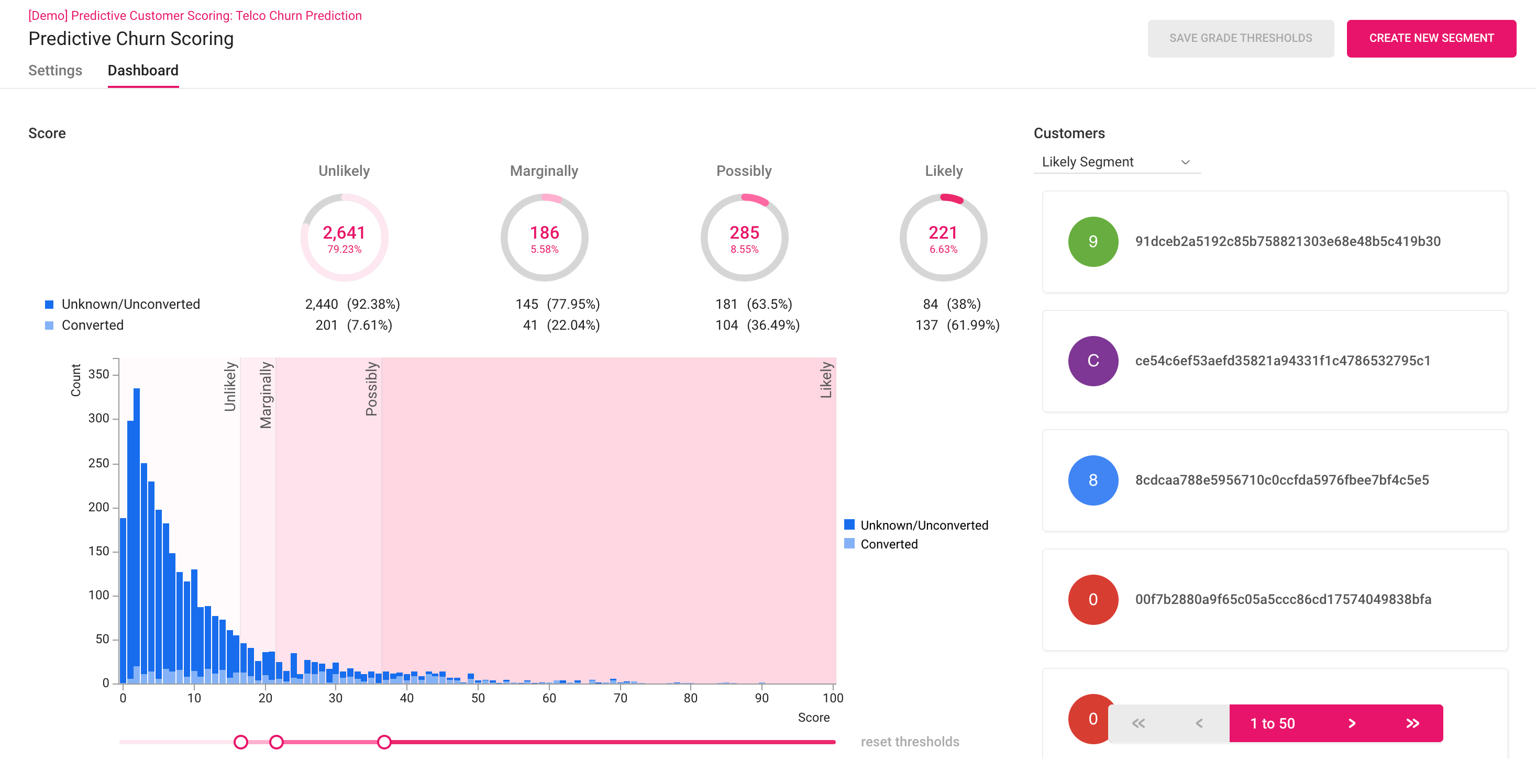 Customer Data Platform Predicts Customers churn