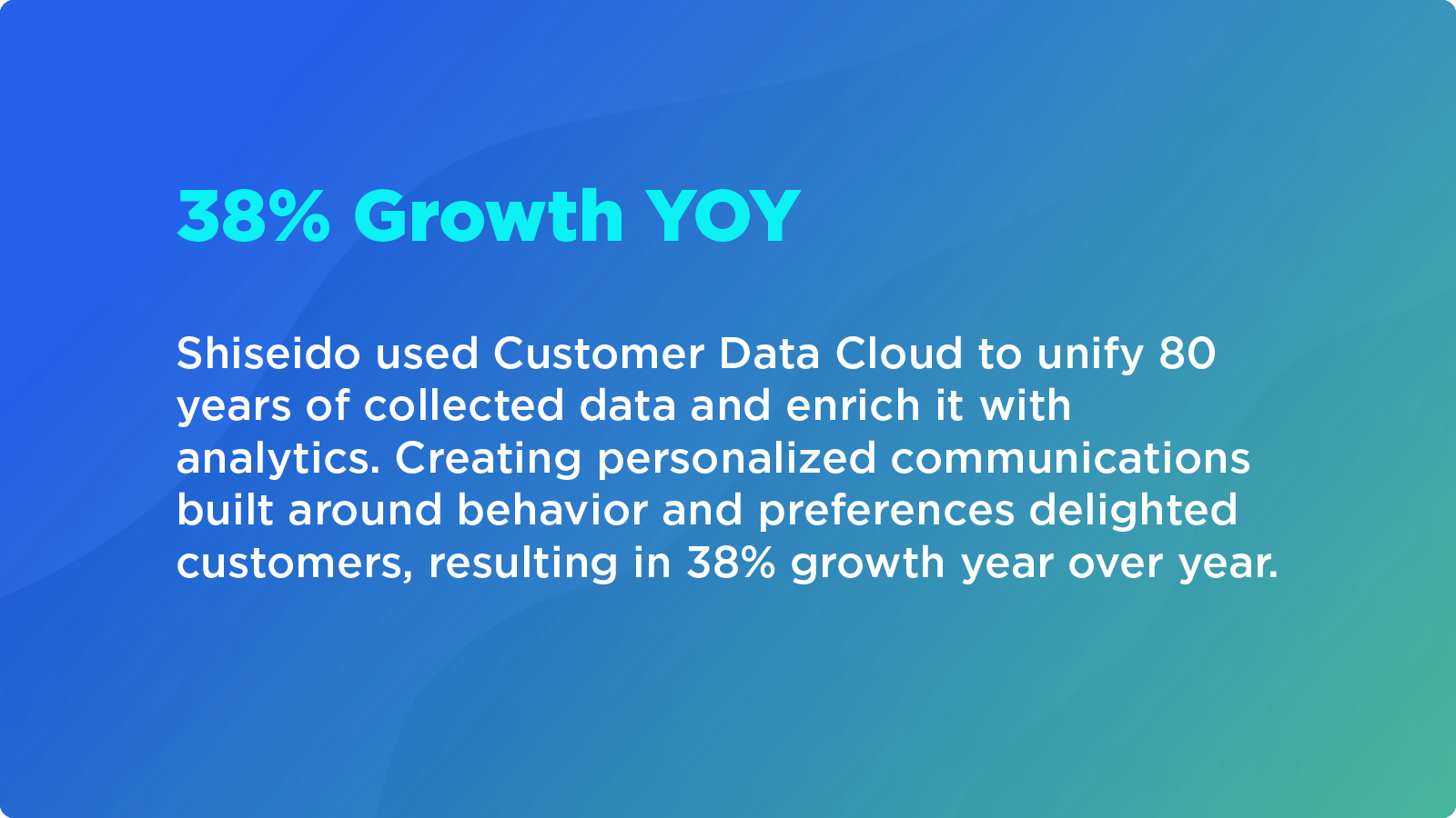 Shiseido used Customer Data Cloud to unify 80 years of collected data and enrich it with analytics. Creating personalized communications built around behavior and preferences delighted customers, resulting in 38% growth year over year.