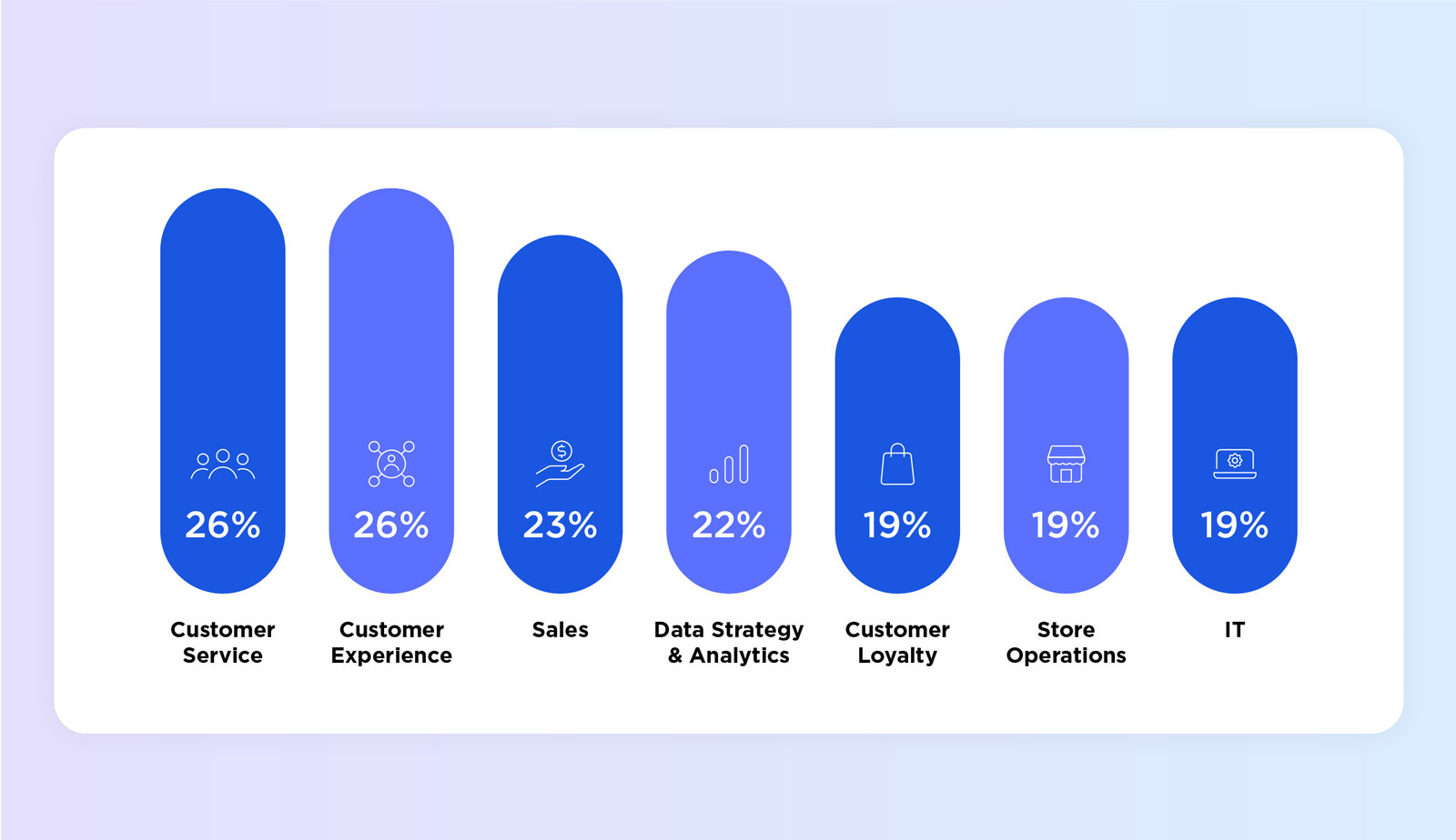 Breaking down organizational silos