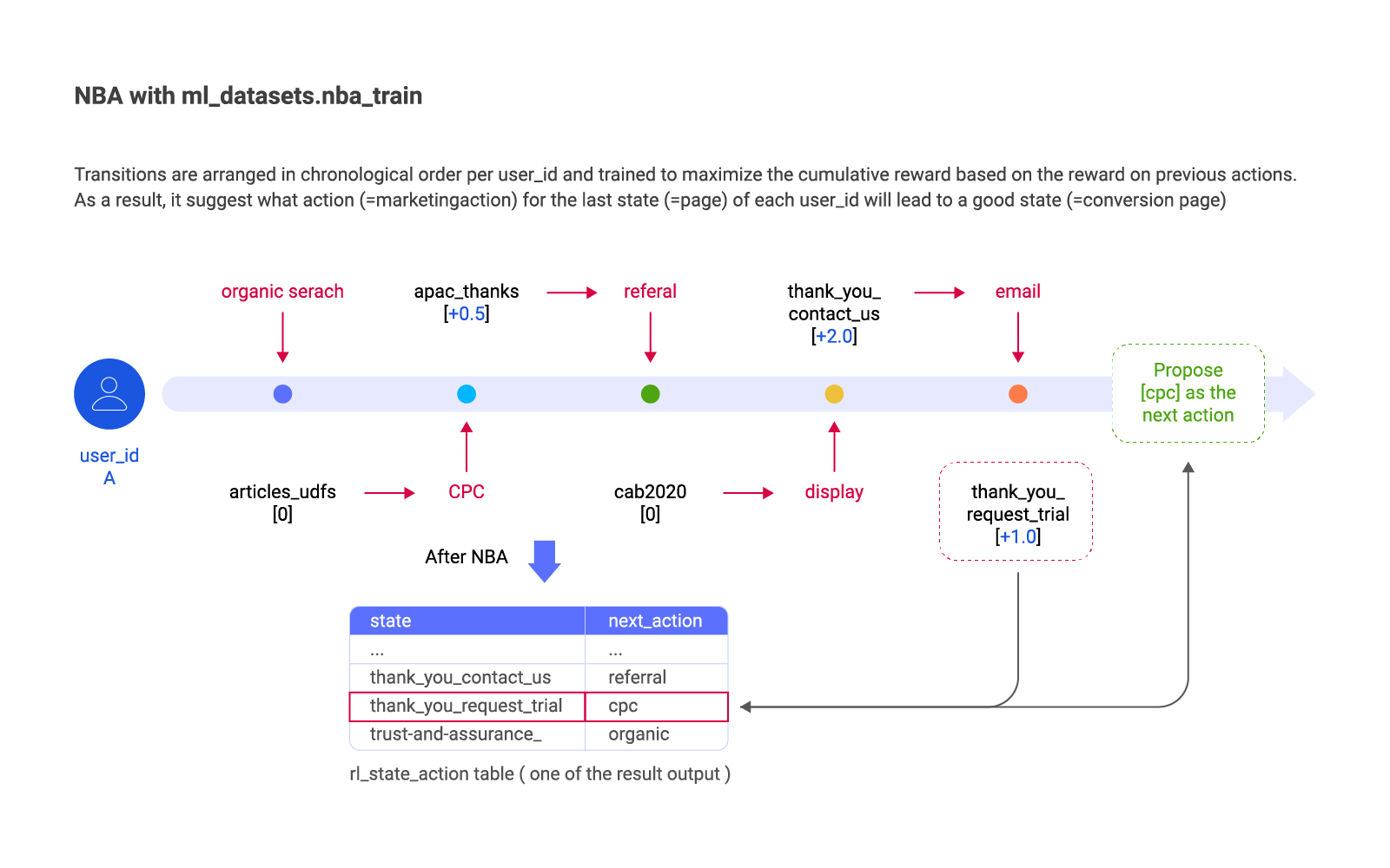 NBA Diagram 2