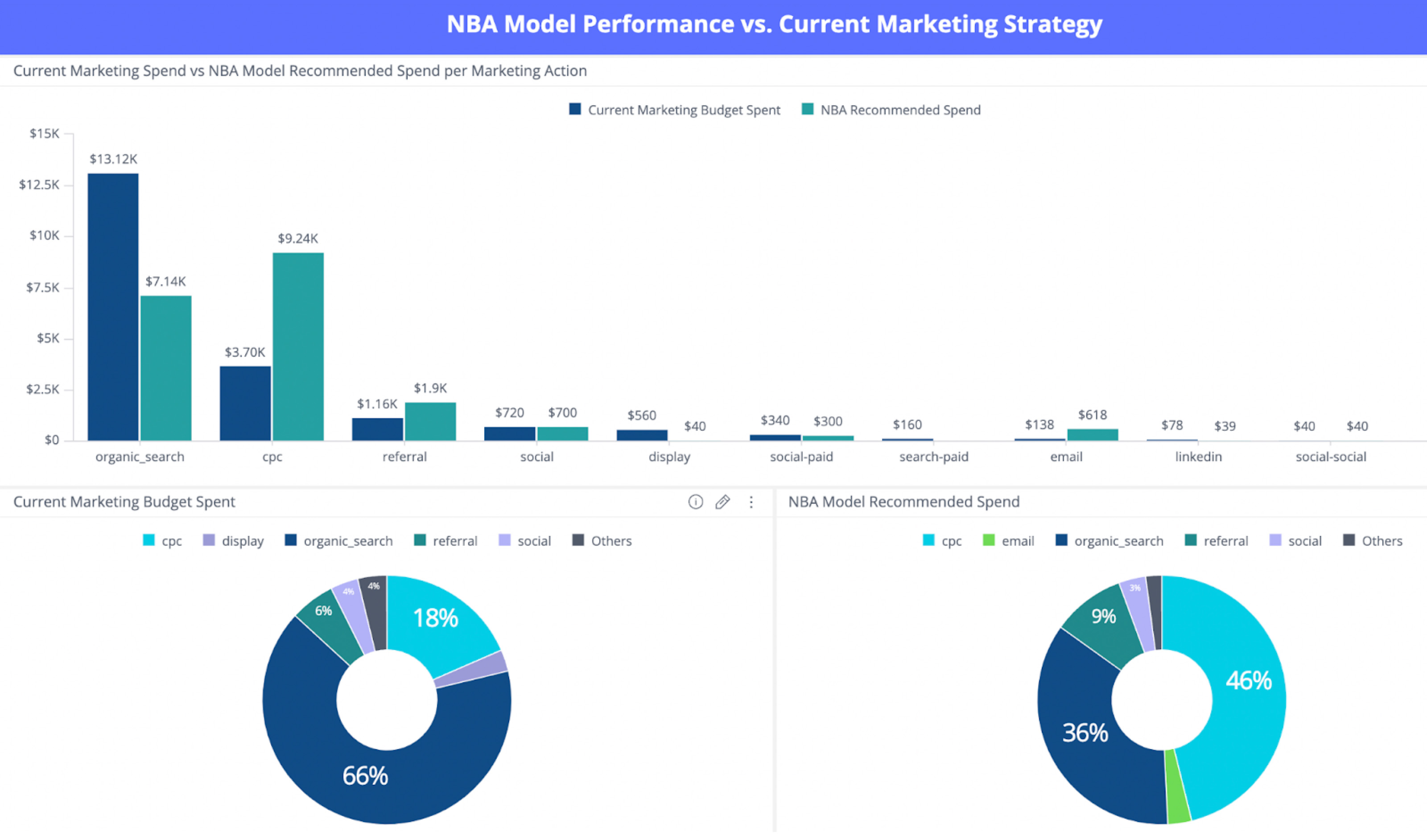 NBA Dashboard