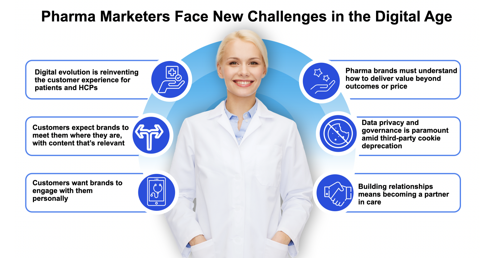 Pharma Marketers Face New Challenges in the Digital Age