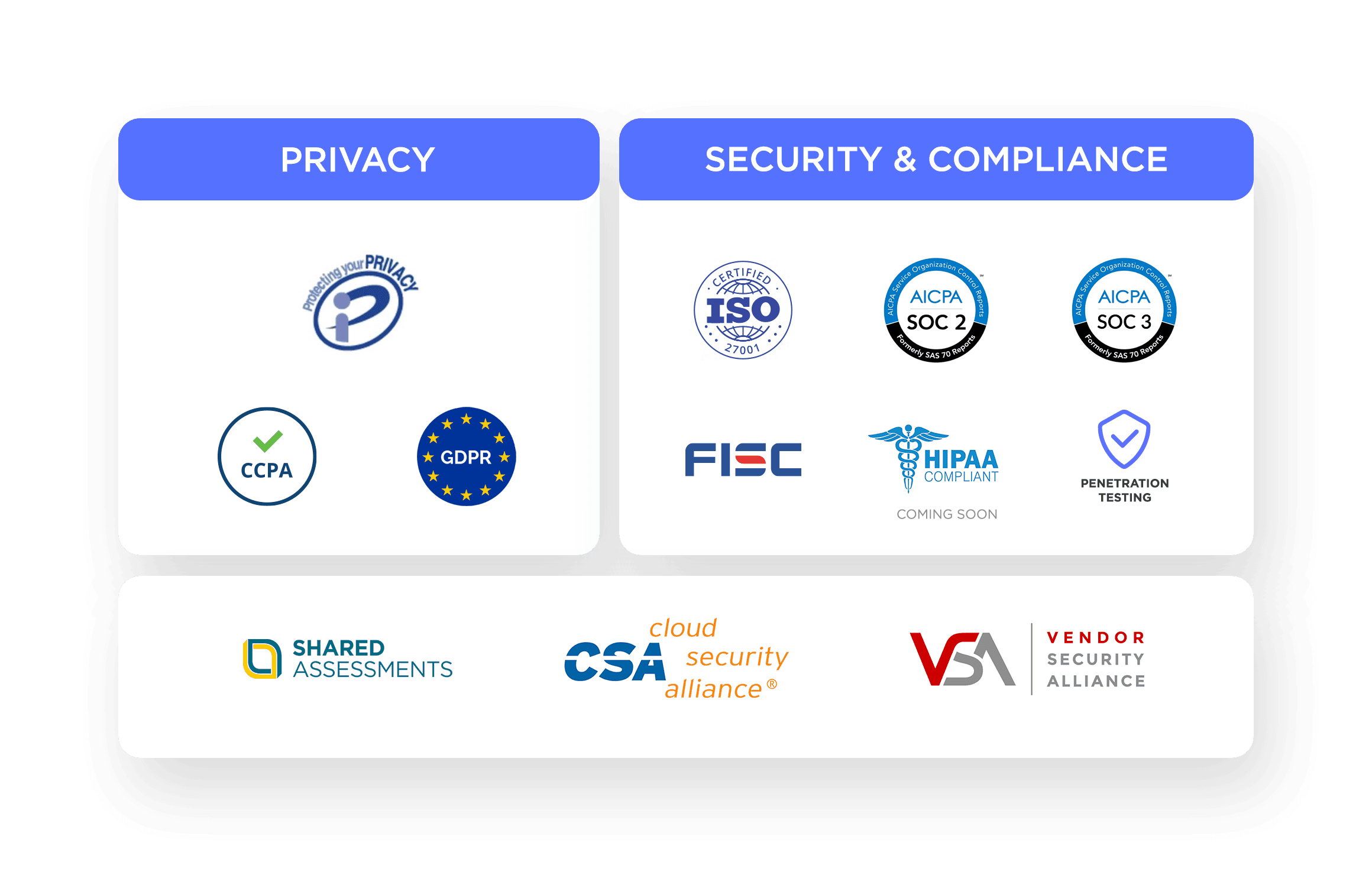 Treasure Data’s security certifications.