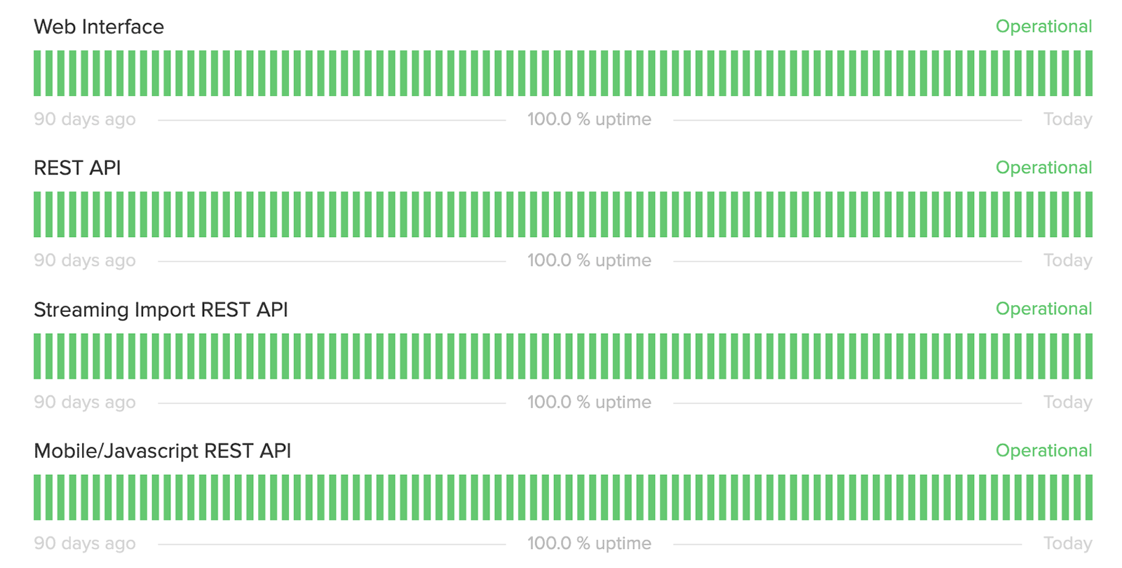 Figure 3. Treasure Data’s status page shows uptime over the past 90 days.