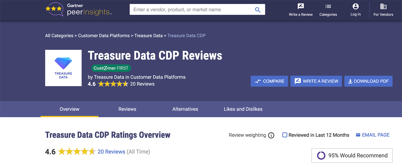 Figure 4: Treasure Data’s review page on Gartner Peer Insights.