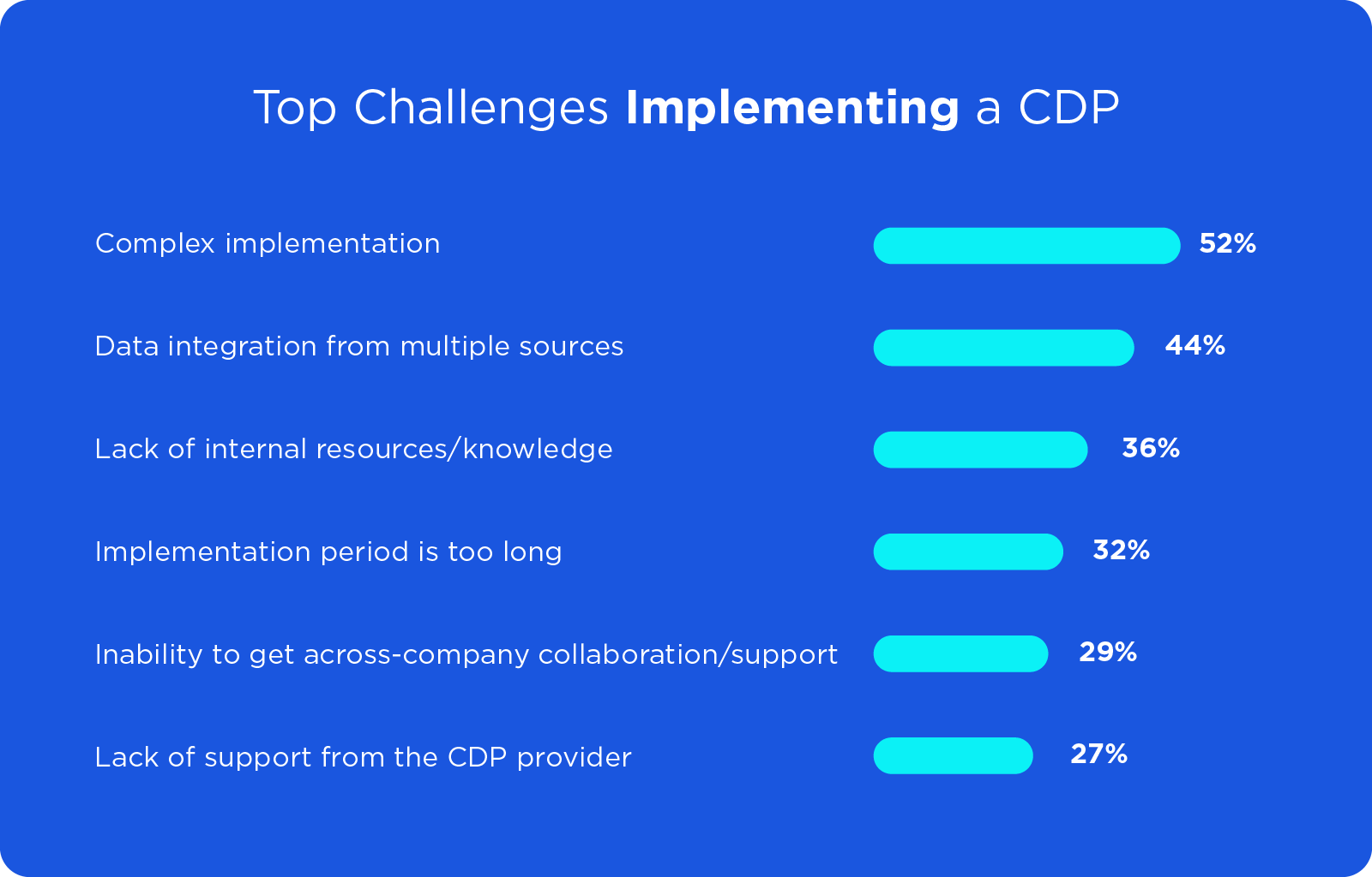 Top Challenges Implementing a CDP