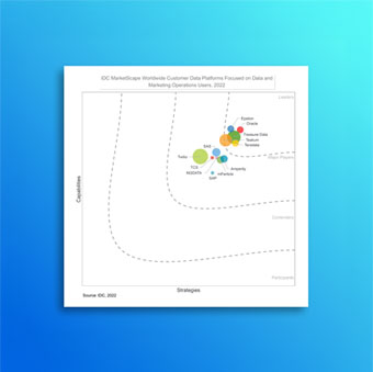 A Leader: IDC MarketScape: Worldwide Customer Data Platforms Focused on B2C Users 2024–2025