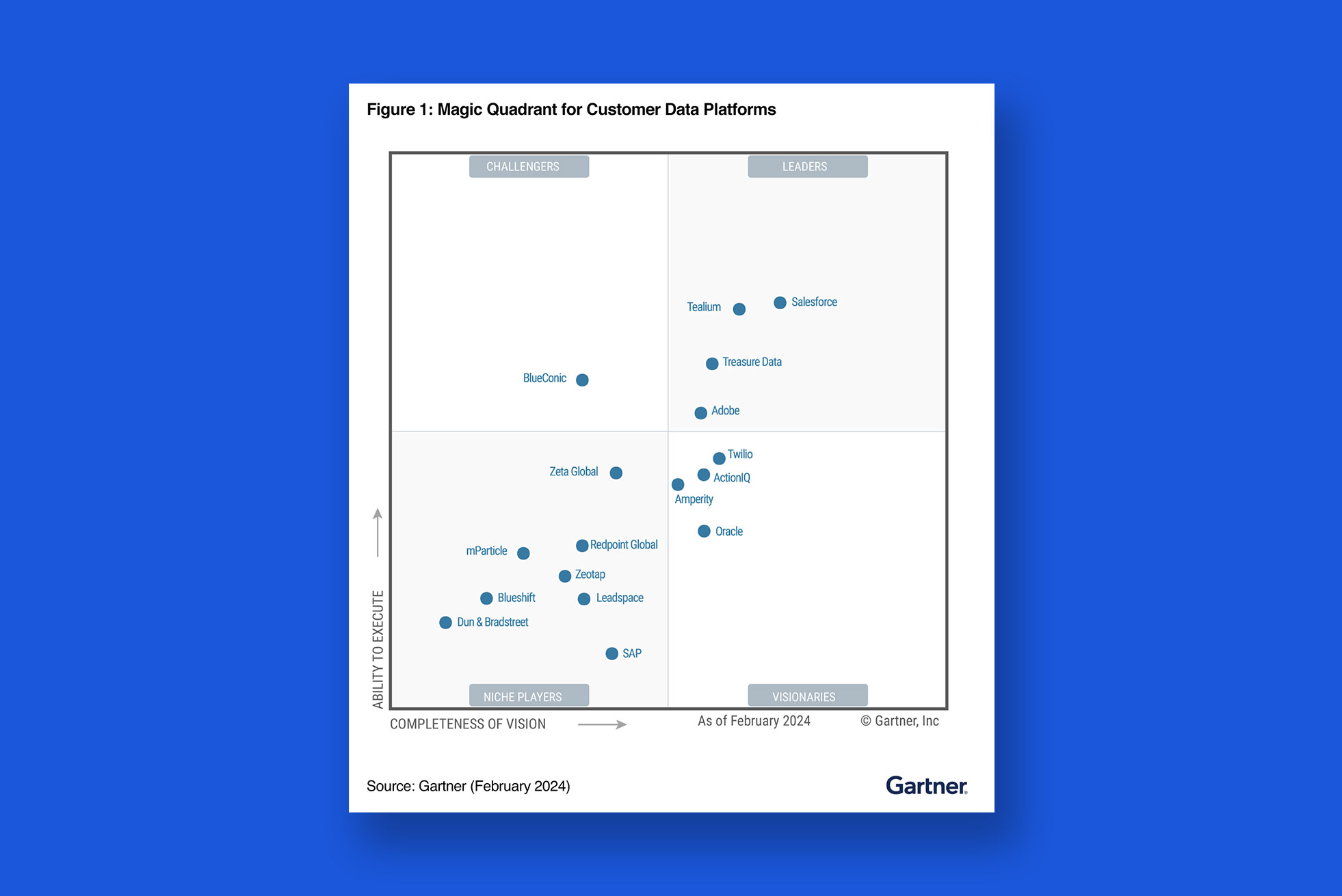 Gartner Magic Quadrant 2024