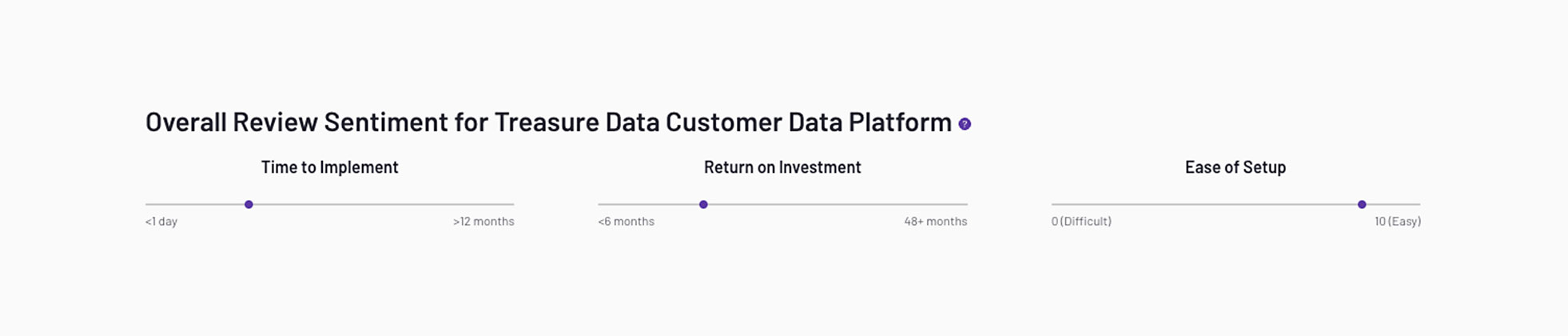 G2 reviews and ratings of  Treasure Data CDP's value