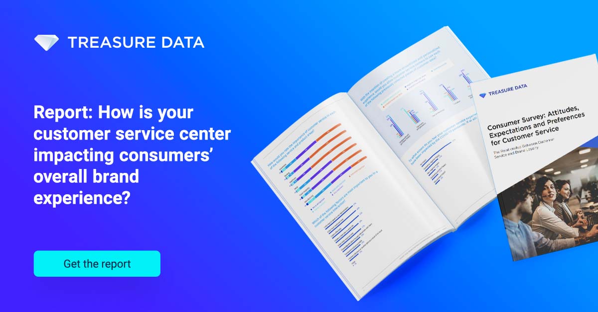 2021 Consumer Survey on Customer Service